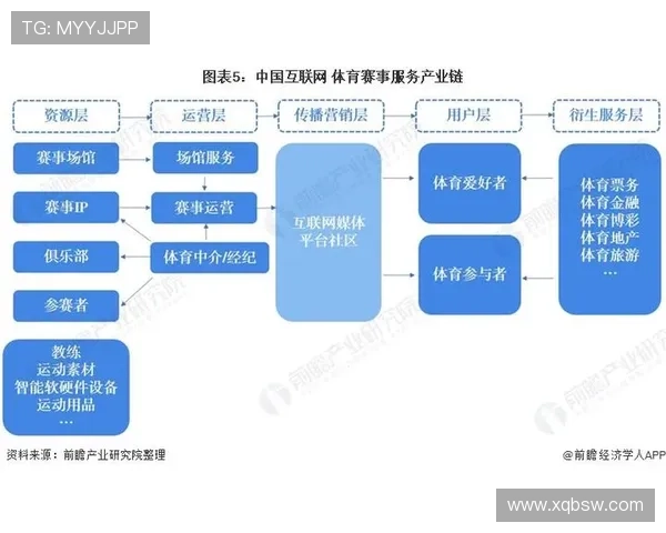 电竞赛事热潮再起 全球顶级战队激战正酣 赛事背后产业链快速发展